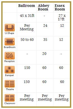 conference chart